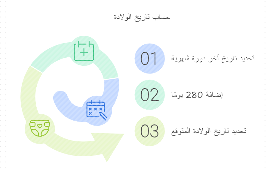 الحالة النفسية للأم
