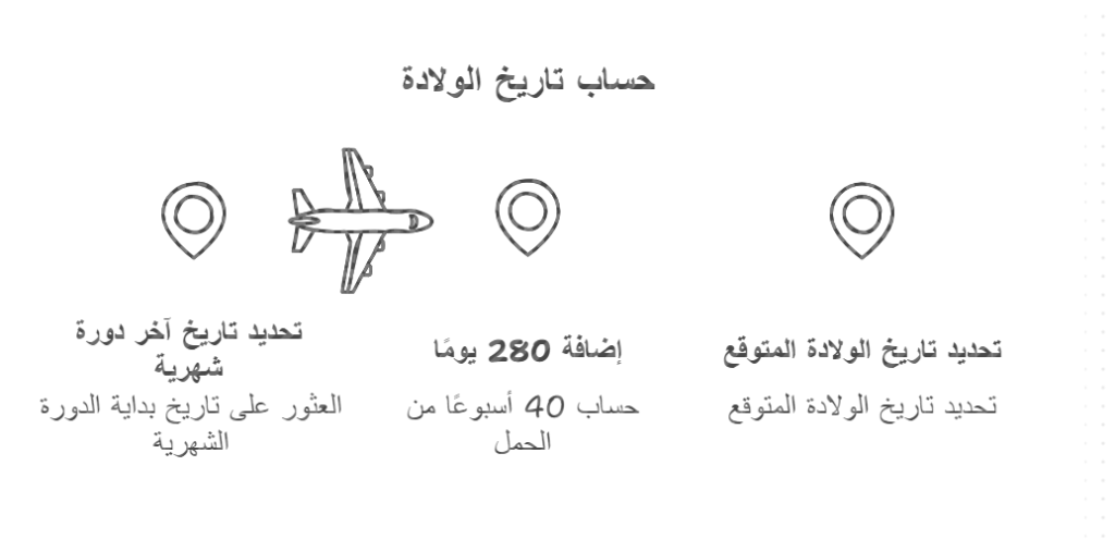 حاسبة الحمل